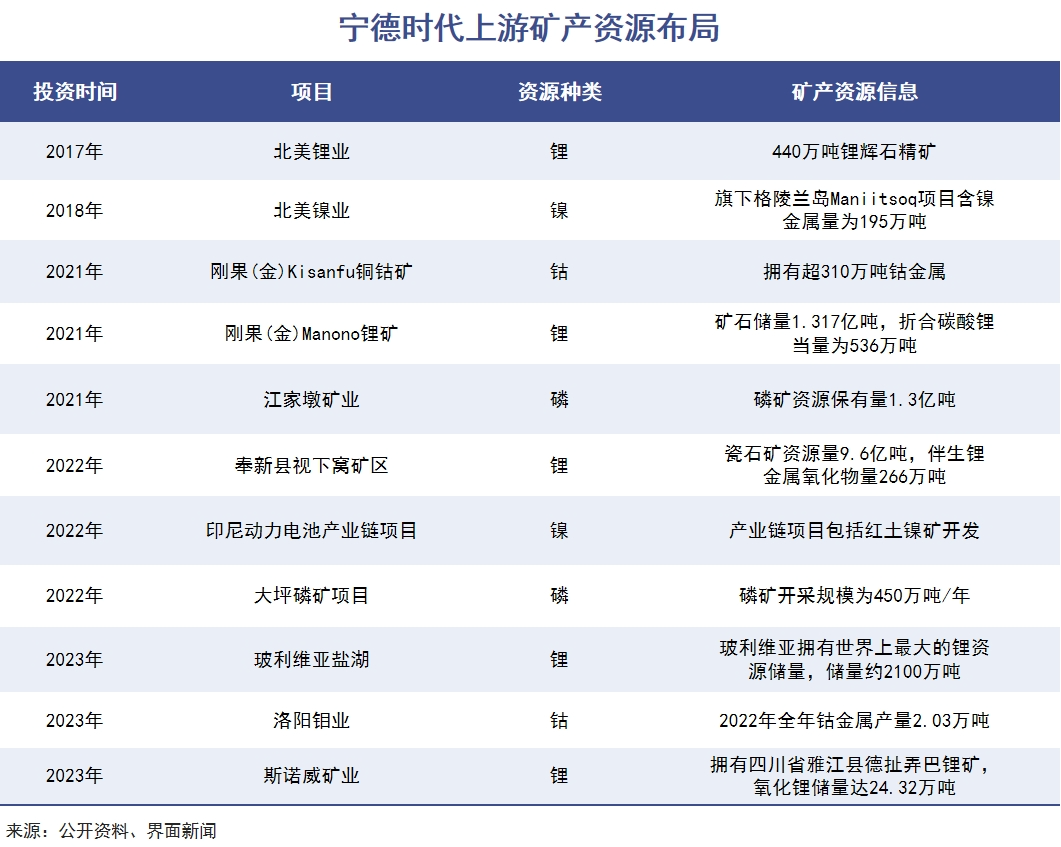 宁德时代被泼了一盆冷水|巨潮