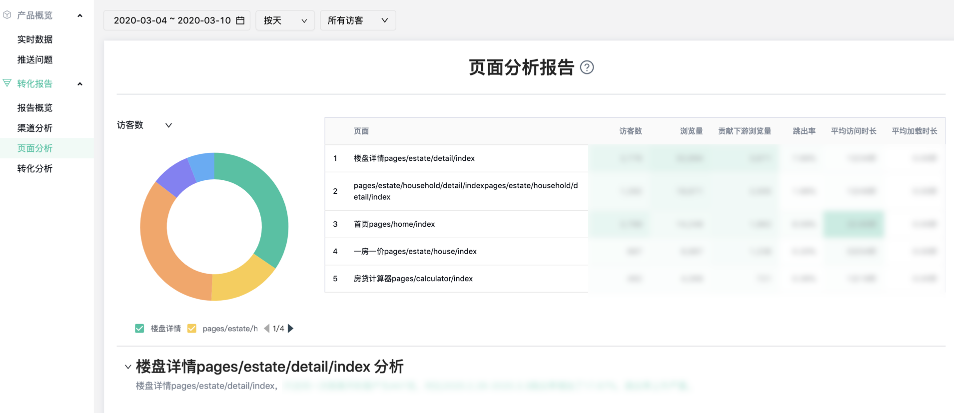挑战与机遇并存,如何布局你的数字营销战略