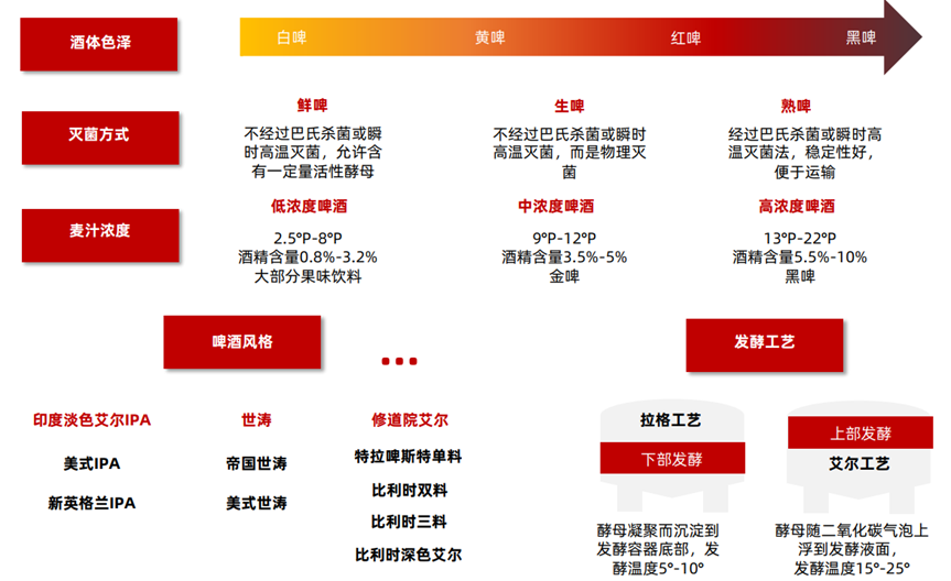 从小众到破圈,精酿需要破解哪些难题?