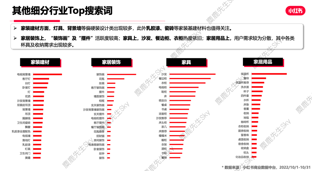 【爆文必备】最新!小红书八大类热搜词