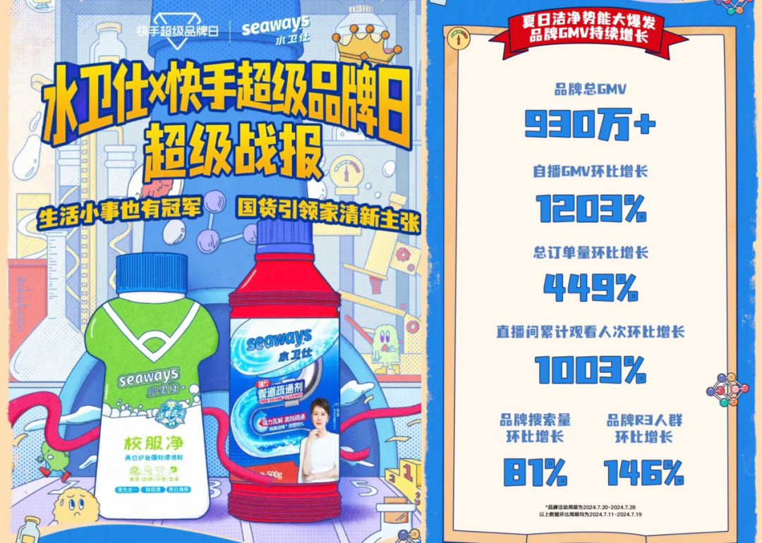 拥抱奥运,快手何以完成内容+商业的双重奏