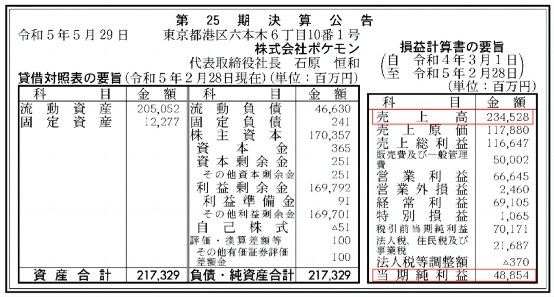 年销售额过亿的游戏周边,对游戏公司来说不是好生意?|雷报