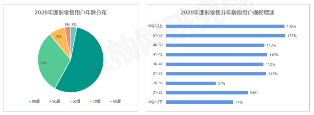 “即时消费”需求正旺,未来更多用工需求如何满足?