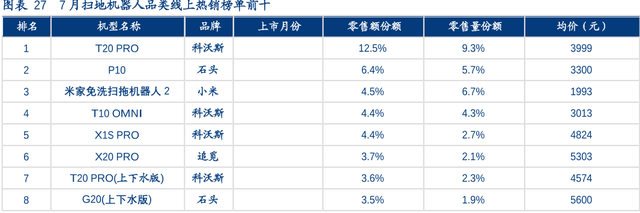 下一个美的,还是会被美的灭掉?曾1年10倍,又暴跌80%的新兴行业龙头