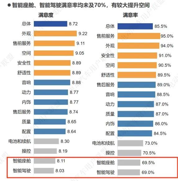销冠比亚迪 ,驶入智驾淘汰赛