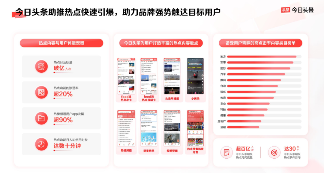 以平台价值带动品牌生意增长,今日头条的品牌营销新法