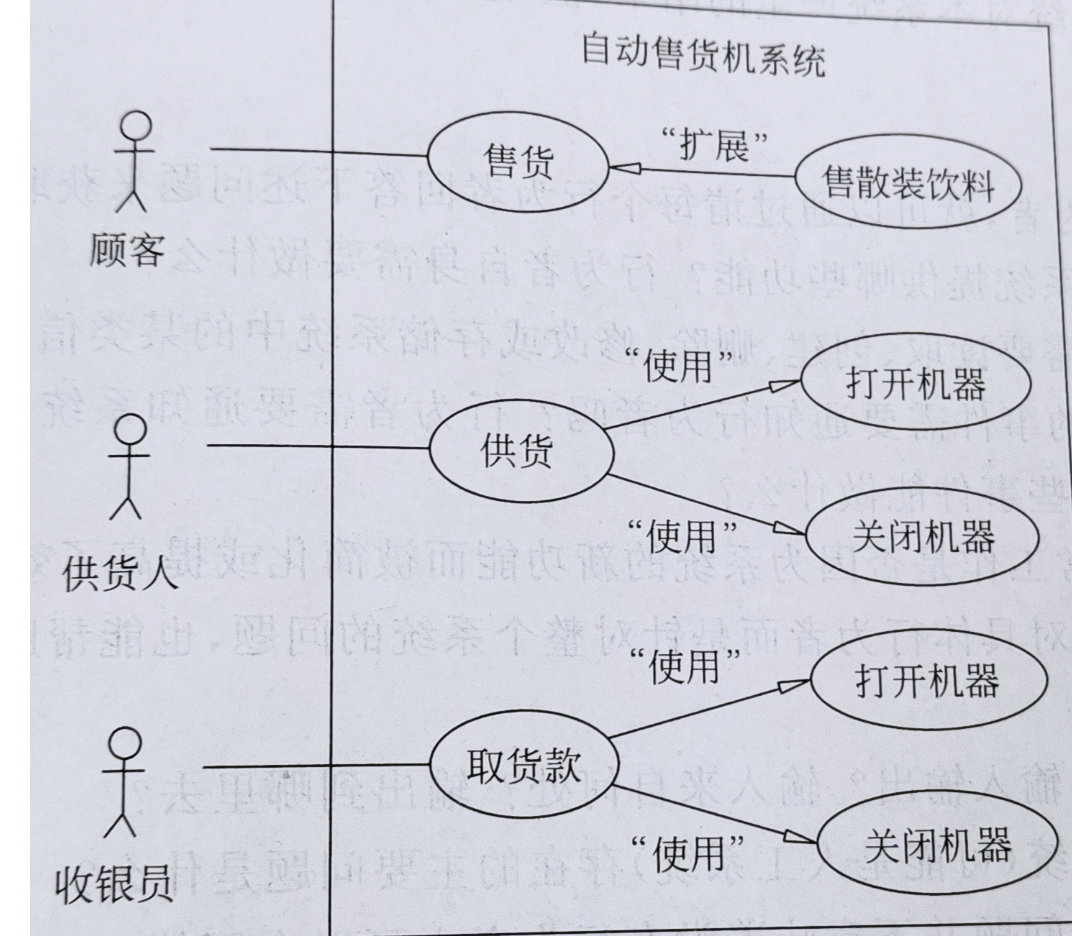 产品总监必做事项:产品立项
