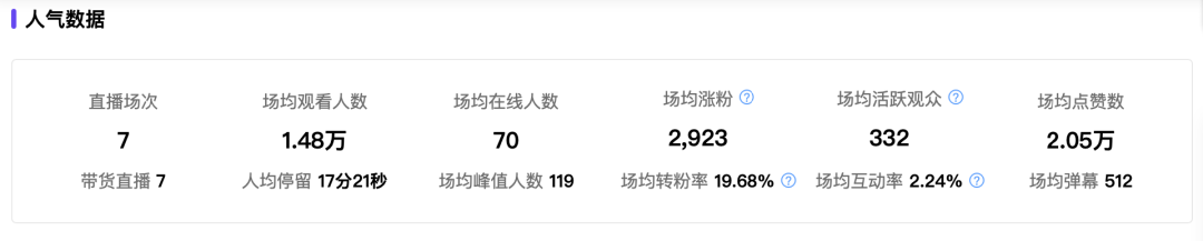 小红书&ldquo;防秃&rdquo;博主，8万粉也能月销百万？