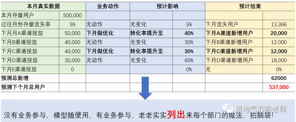 必须收藏!7种数据分析报告详细写作指南