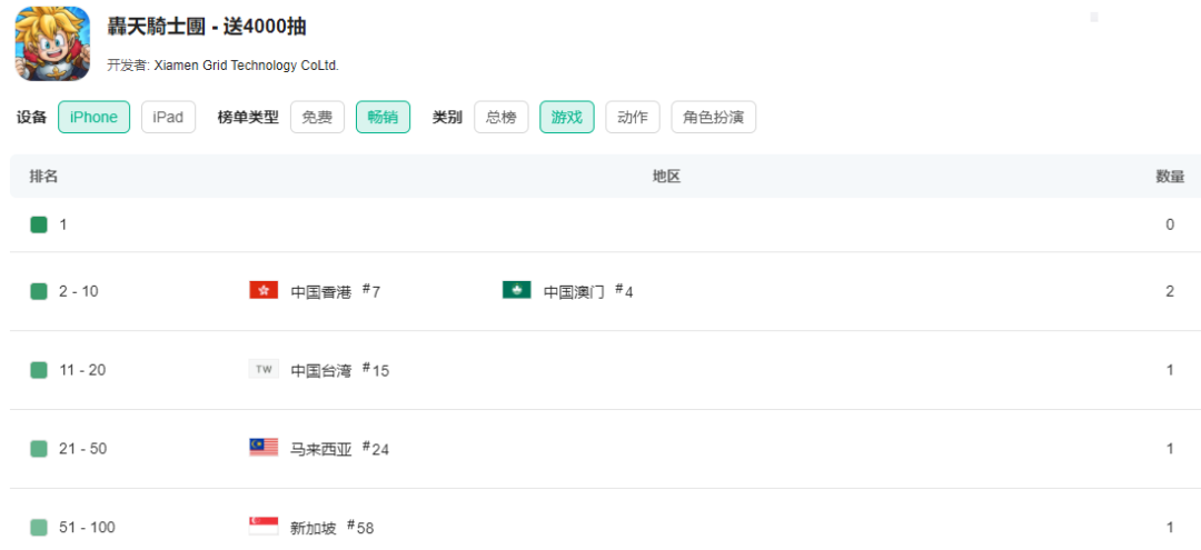 登上港台畅销榜TOP20,这家厦门公司又要造出爆款了?