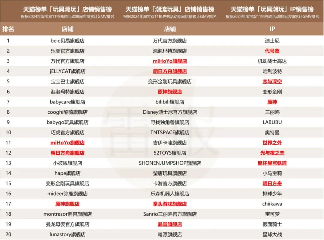一年快闪活动数千场,有人盆满钵满,有人赚个吆喝?|雷报