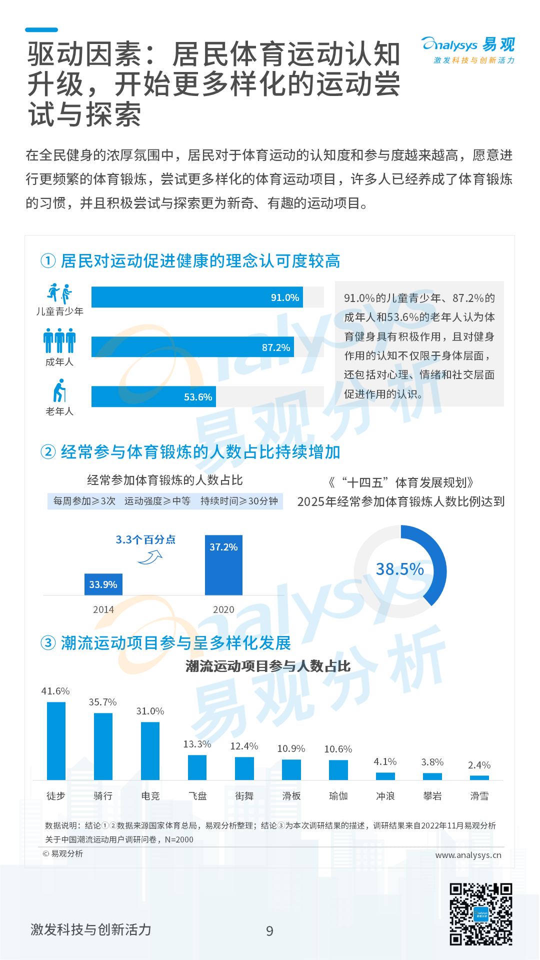 2022年中国潮流运动消费发展白皮书