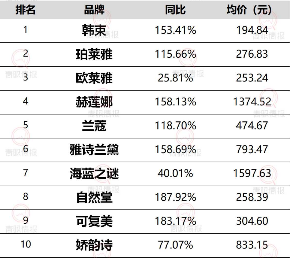 国货美妆品牌为何在抖音集体大爆发?