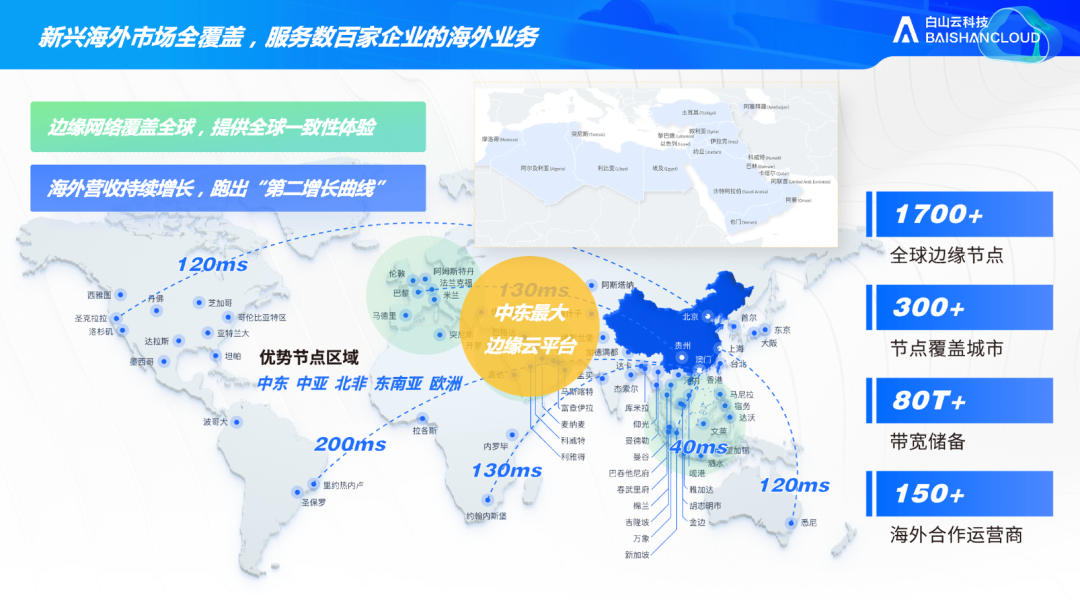 白山云霍涛:企业出海「五步法」