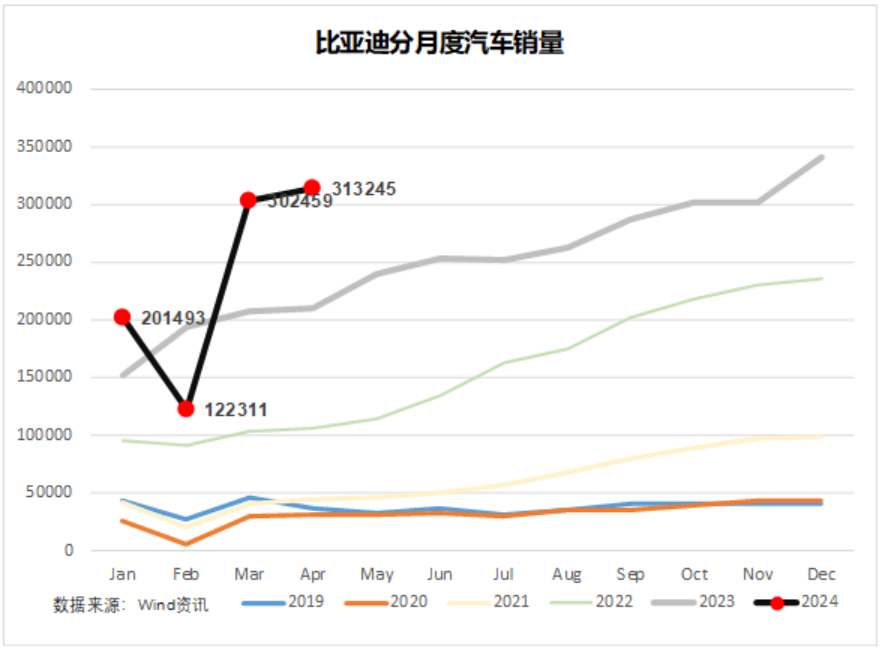周鸿祎卖了迈巴赫,北京车展换了人间