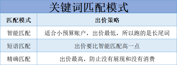 SEMer怎样控制成本,才能转化快人一步?