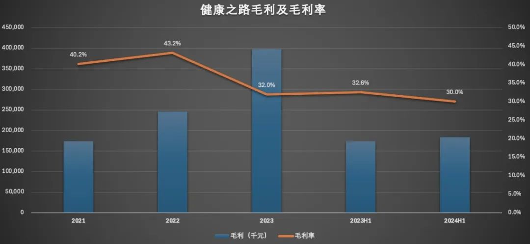 三年半累计亏损7.82亿元！健康之路，冲击港股IPO