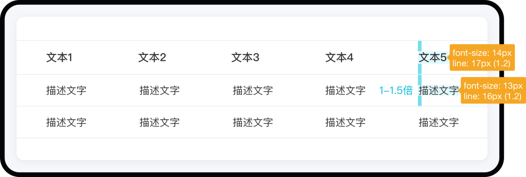 超实用!B端表格设计指南,果断收藏!