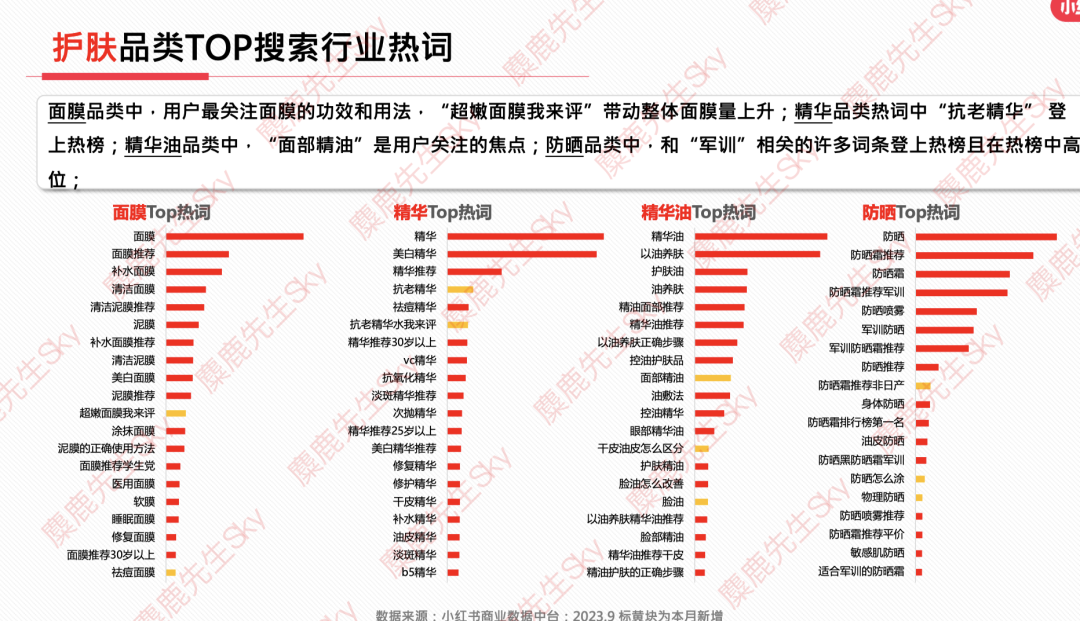 最新!小红书9大类目增长趋势分析