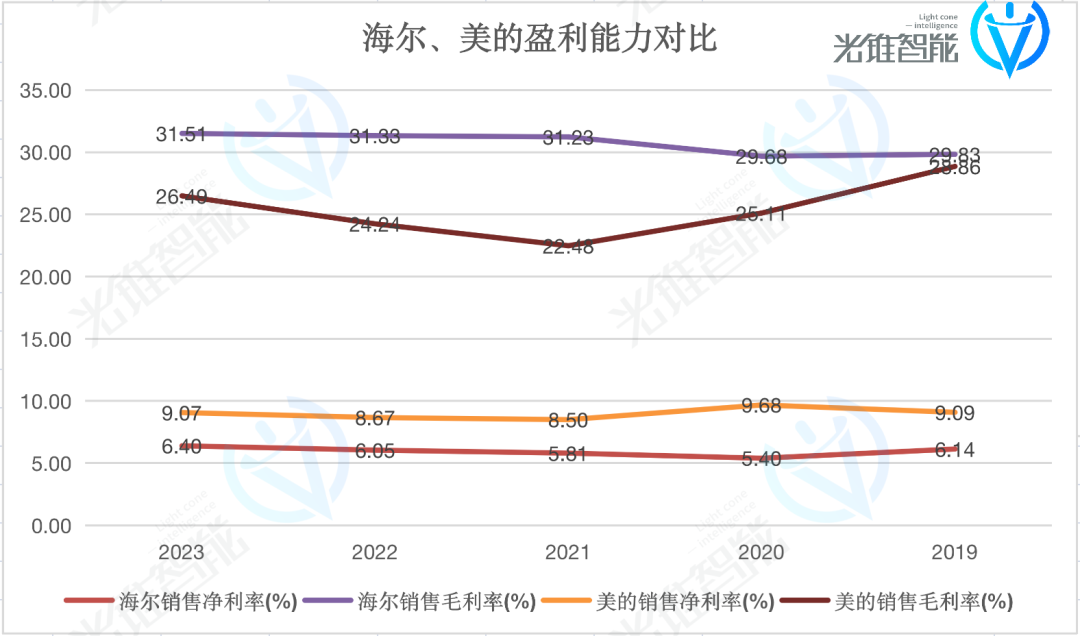 智能化最积极的海尔,对大模型不着急了