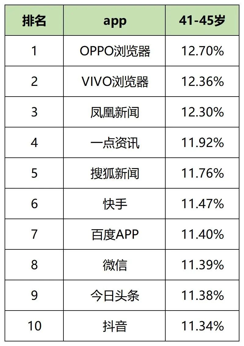 最新，60个信息流广告平台数据榜单！