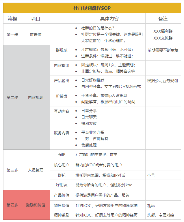 sop社群.png