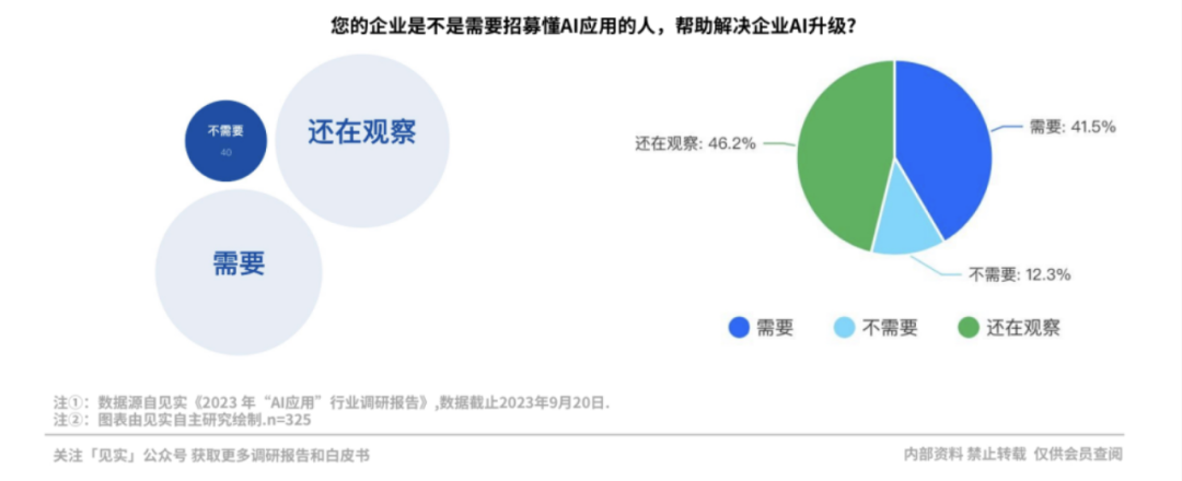 那些为AI付费的企业现在过得怎么样？