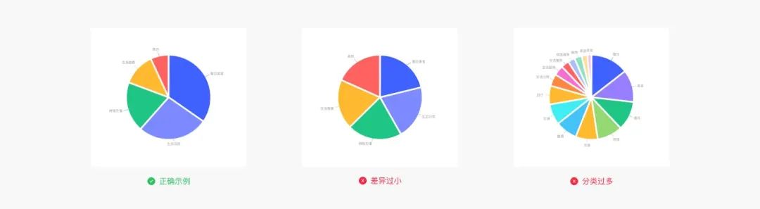 Web端设计语言|数据可视化(下)