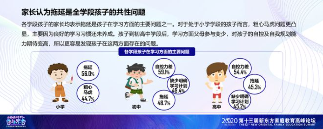 拖延.png 拖延.png
