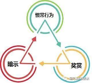 【运营】三板斧让用户跟着你走! 【运营】三板斧让用户跟着你走!