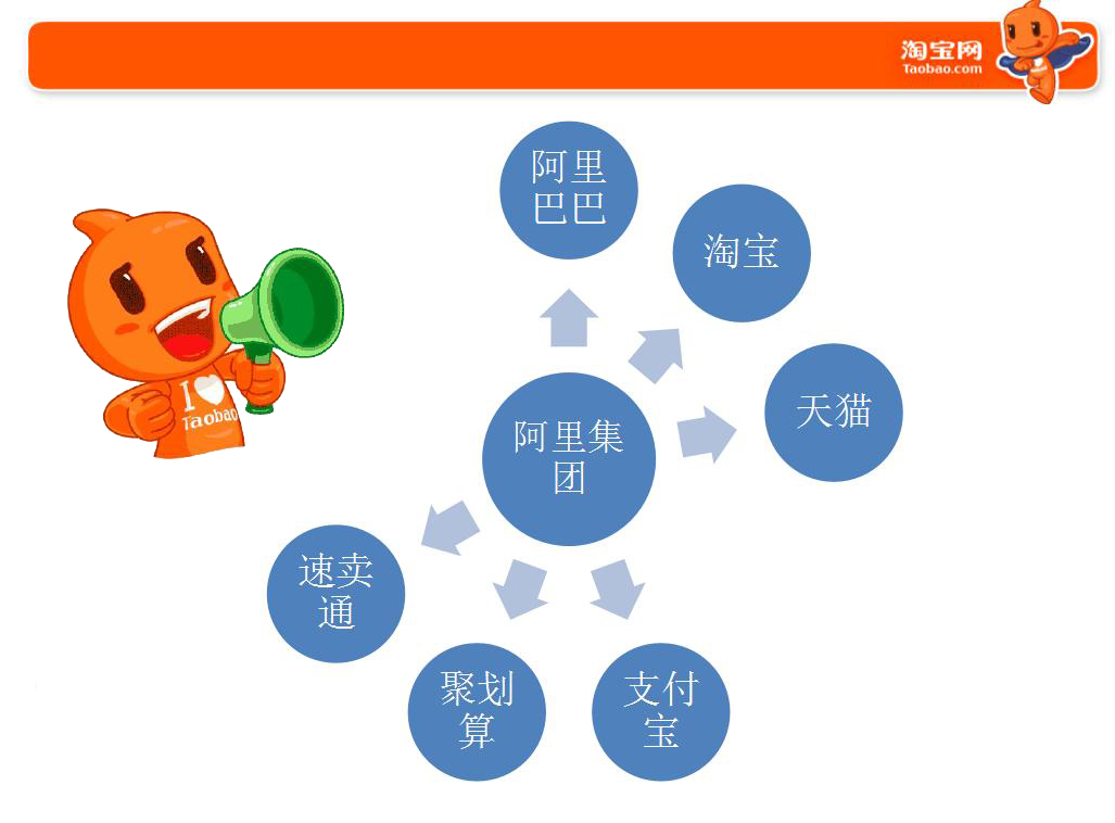 互联网电商是什么（解读互联网电子商务行业为什么这么火热）