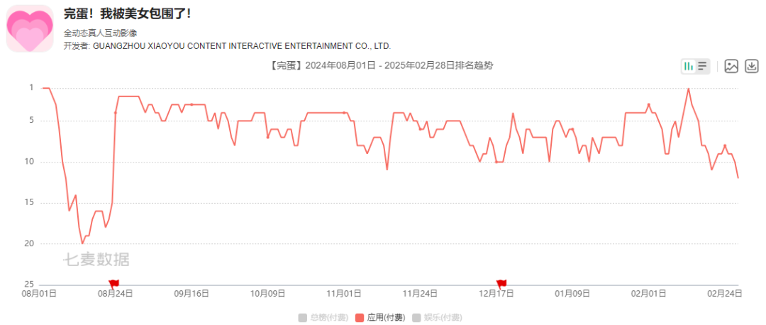 两年上线了45部,「完蛋like」究竟完蛋了没?