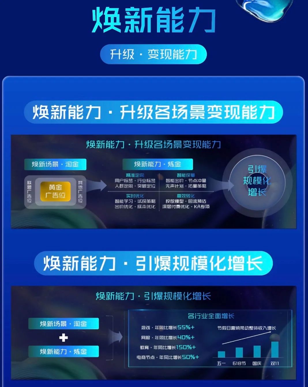 “三大焕新”深挖平台价值,爱奇艺奇麟加速效果营销增长狂飙