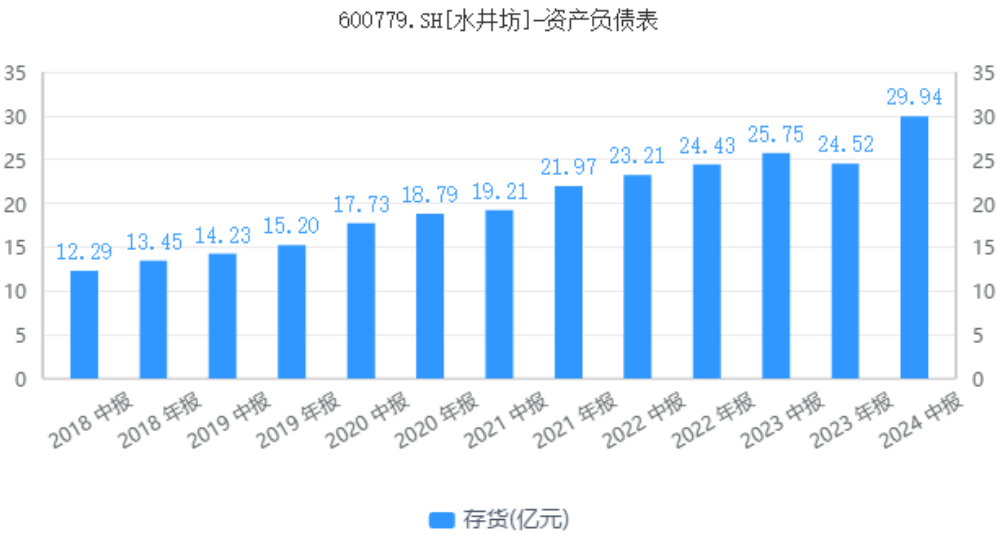 外资控股,高管动荡,水井坊败走“高端”与“国际化”战略