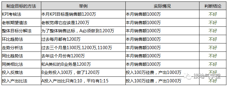 太卷了吧,这份618活动复盘报告真是赞