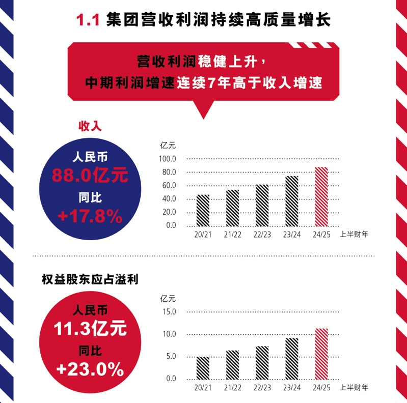 三季度超预期的波司登，靠什么撑起了&ldquo;暖冬&rdquo;？