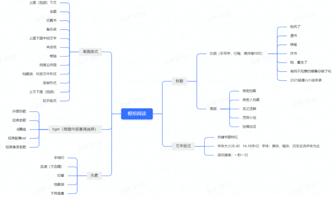 以素材为核心，突破买量瓶颈，助力春节提效抢量