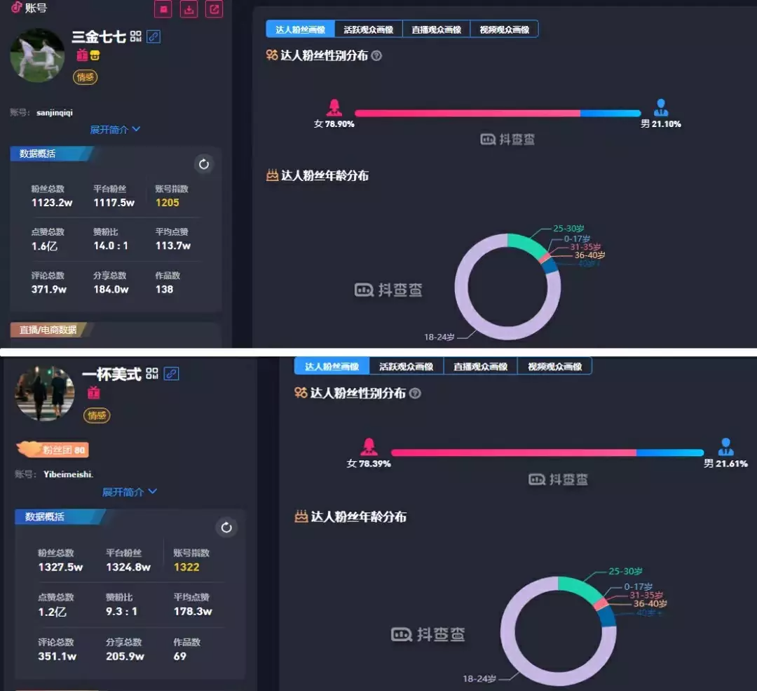 谈个“恋爱”就能涨粉2500万、年赚1亿?这个搞钱路子也太野了