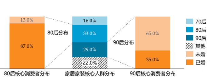 从三个方面解析,未来5年家装市场发展趋势