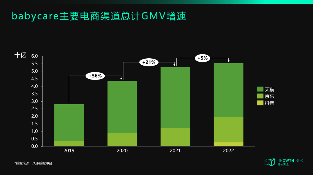 深度复盘:那些曾在618一鸣惊人的新品牌,今天过得怎么样?