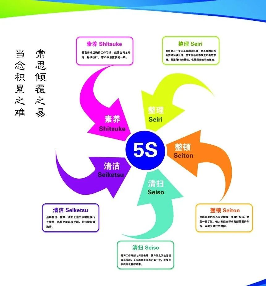 现场参观巡查,从客户视角、管理视角,你到底需要看什么?