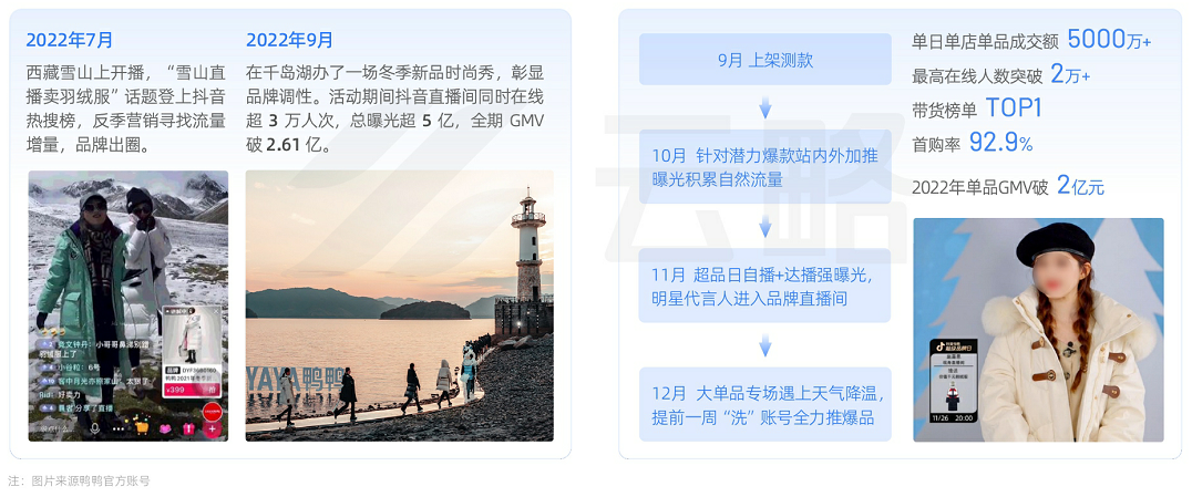 2023品牌新媒体矩阵营销洞察报告：流量内卷下，如何寻找增长新引擎？
