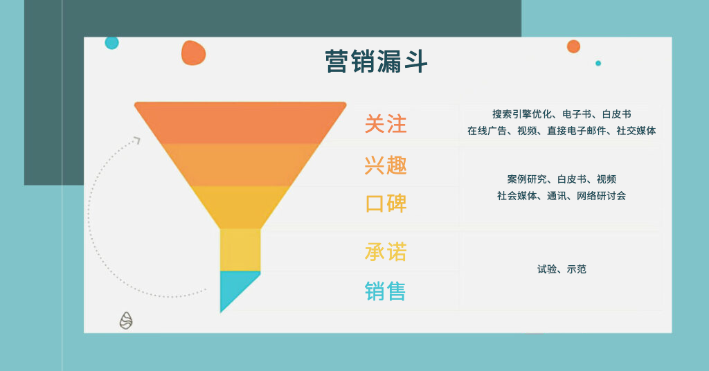产品营销 7P 策略指南