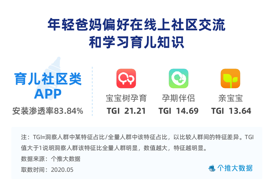 20200602 个推决战618,也许要先搞定这些年轻爸妈 封面配图 陈云峥-06.jpg 20200602 个推决战618,也许要先搞定这些年轻爸妈 封面配图 陈云峥-06.jpg