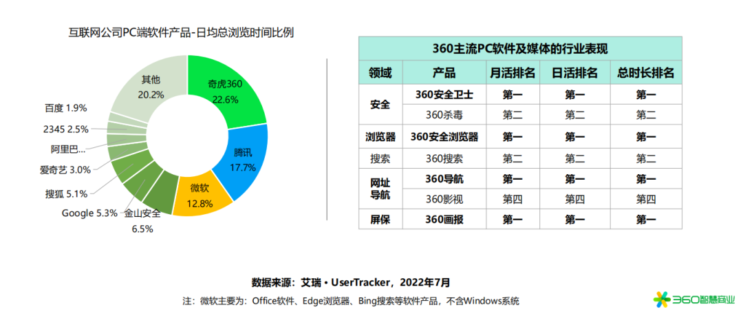 全域流量的15个主流阵地