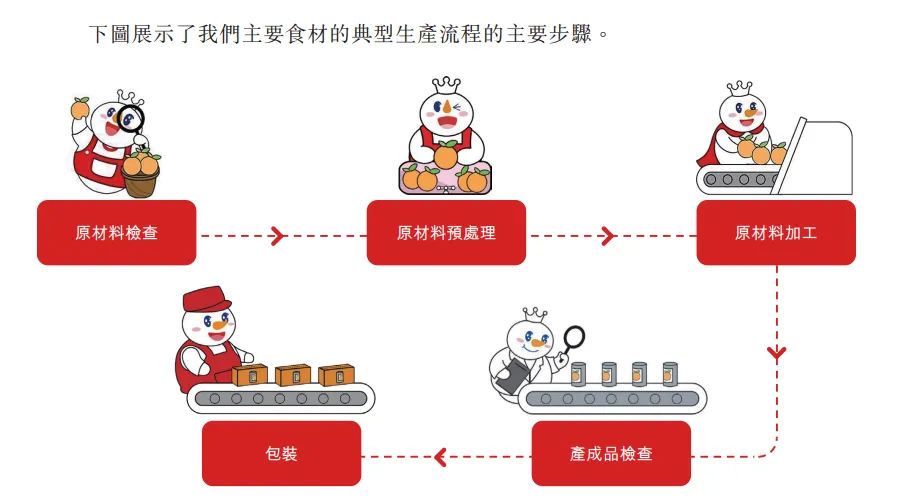 花6000万做新生意，百亿年收的&ldquo;雪王&rdquo;在打什么新算盘?