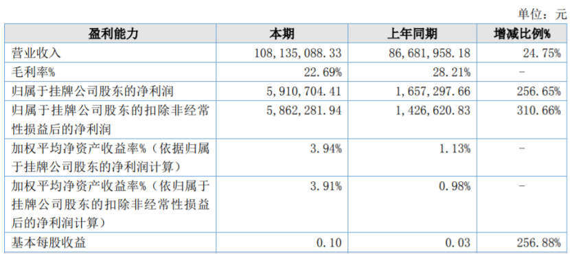 19家玩具公司一年赚15亿,泡泡玛特一家占10亿|雷报