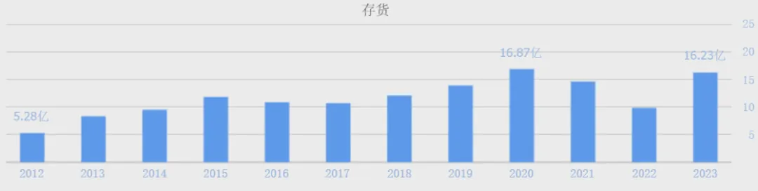 洽洽食品获融资买入,依旧难掩增长颓势