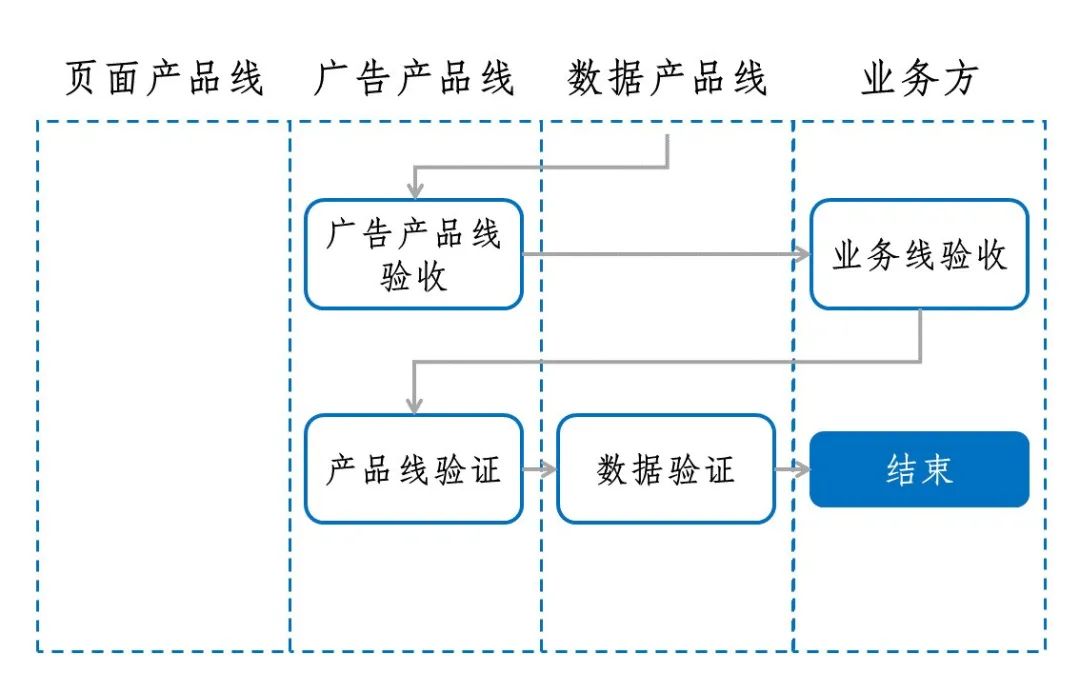在这14个应用场景,数据如何产品化发挥价值?(附数据产品新书书评)