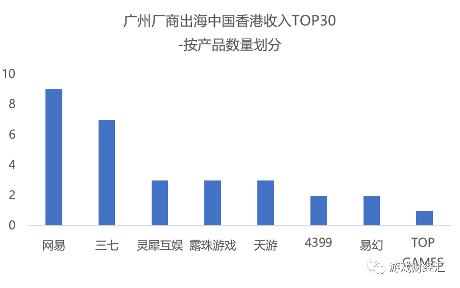 擦边、同性、20亿!这家广州厂商出海港台,真刺激!